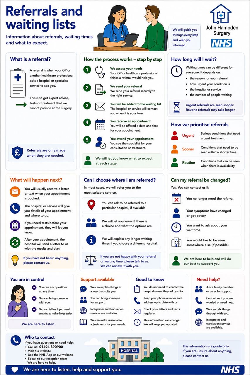 Understanding Referrals and Waiting Lists