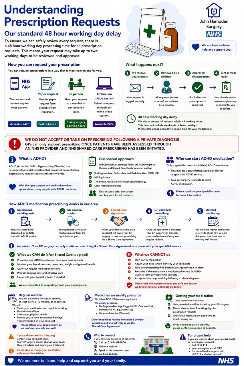 Understanding Prescription Requests