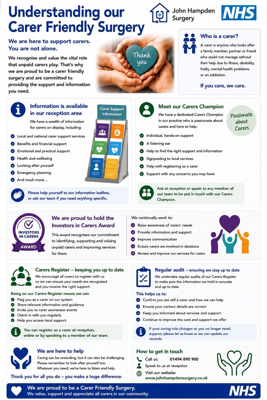 Understanding Carer Friendly