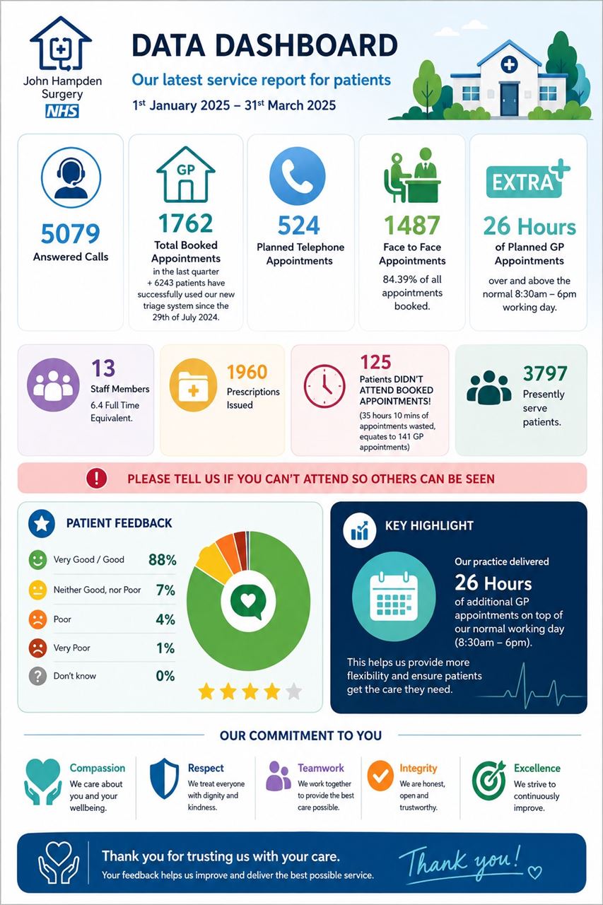 Q4 Data Dashboard 