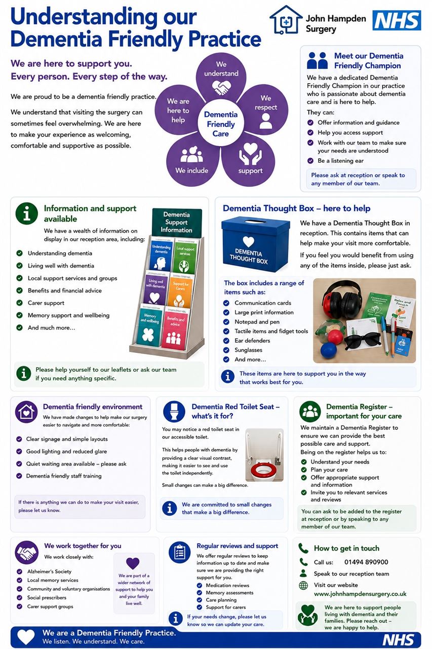 Dementia Friendly Understanding 