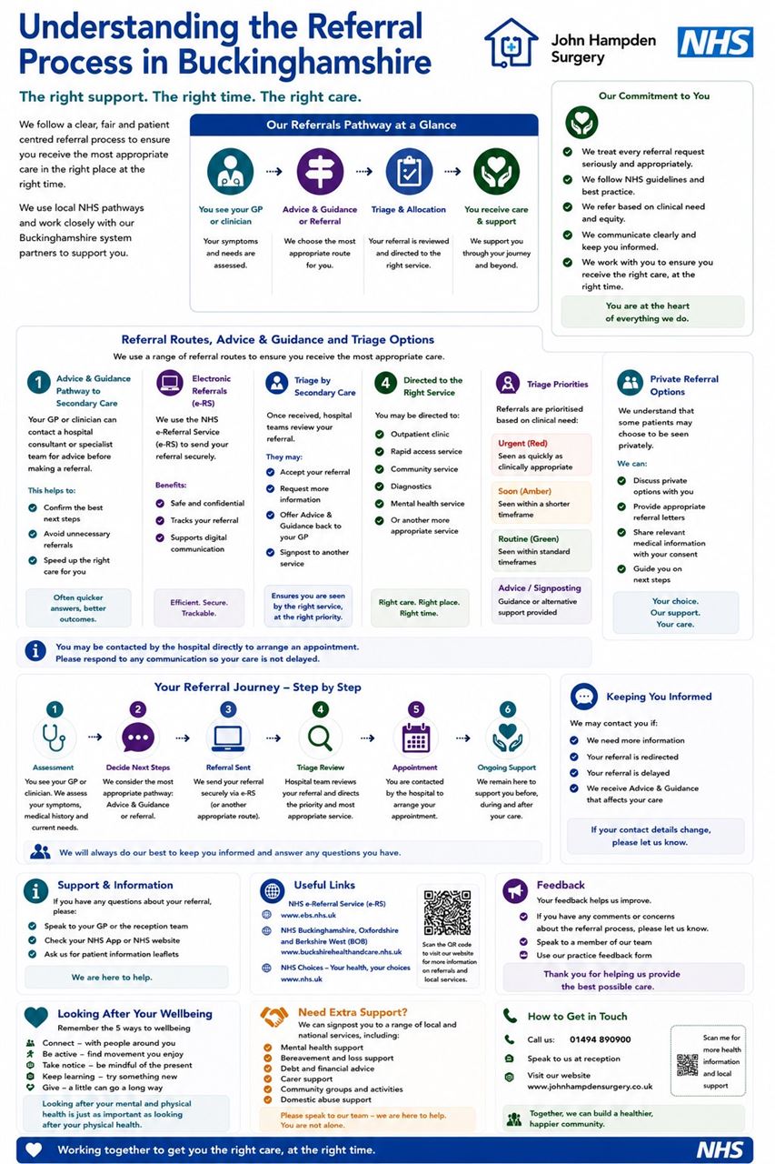 Understanding Referrals in Bucks