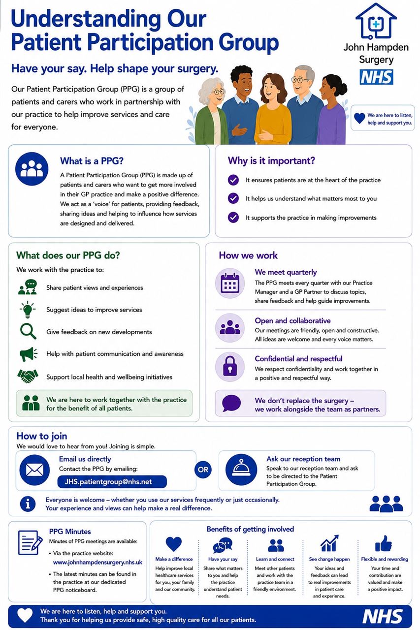 Understanding PPG