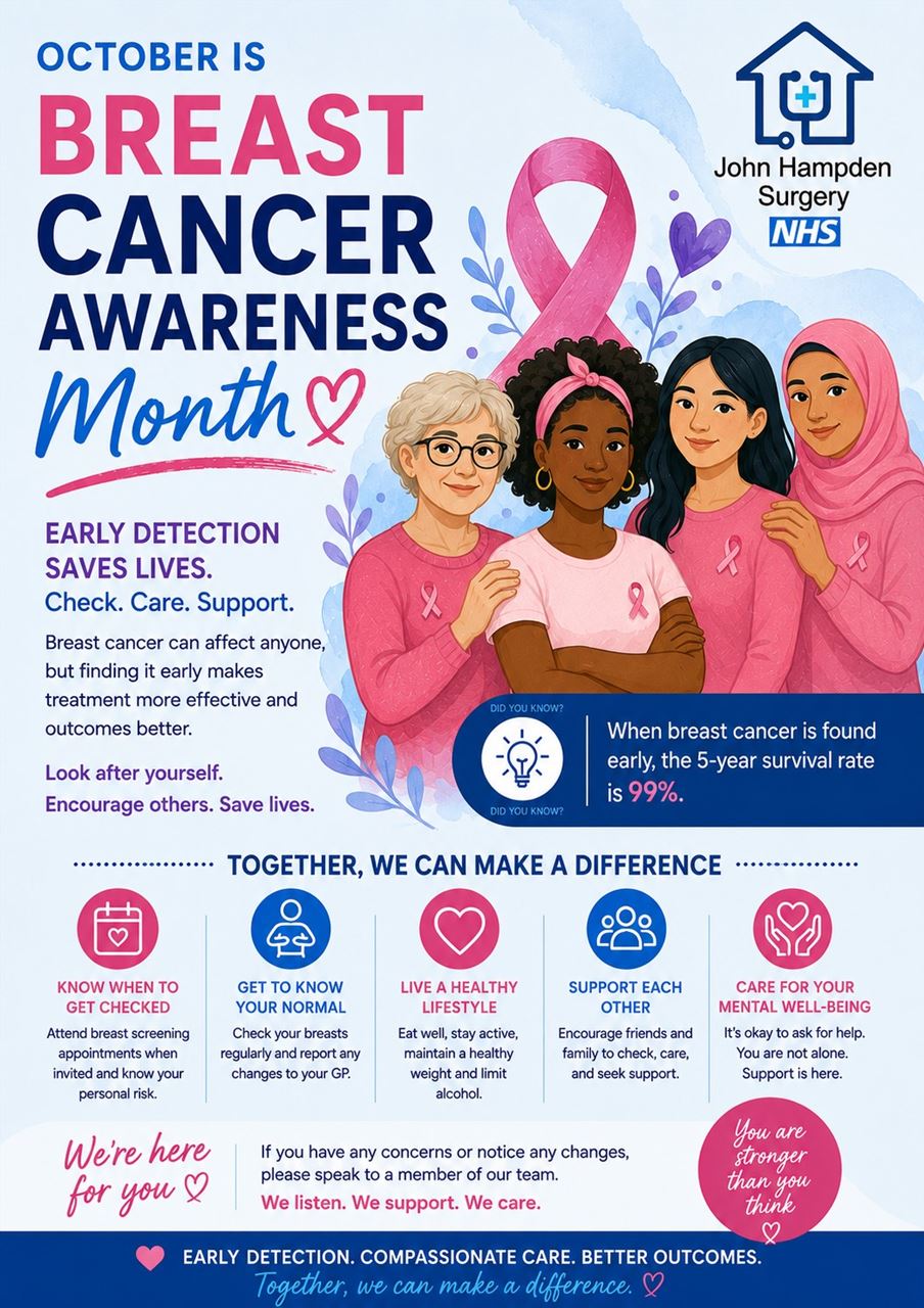 October Breast Awareness
