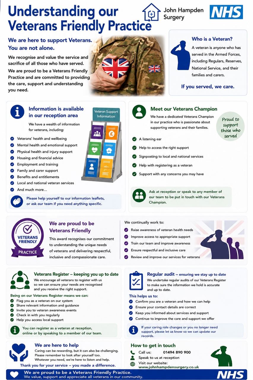 Understanding Veteran Friendly Practice