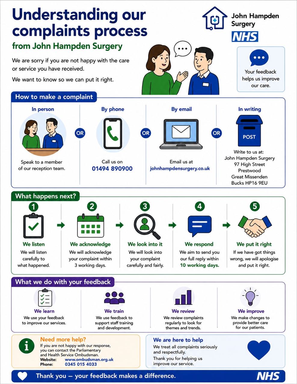 Understanding Complaints