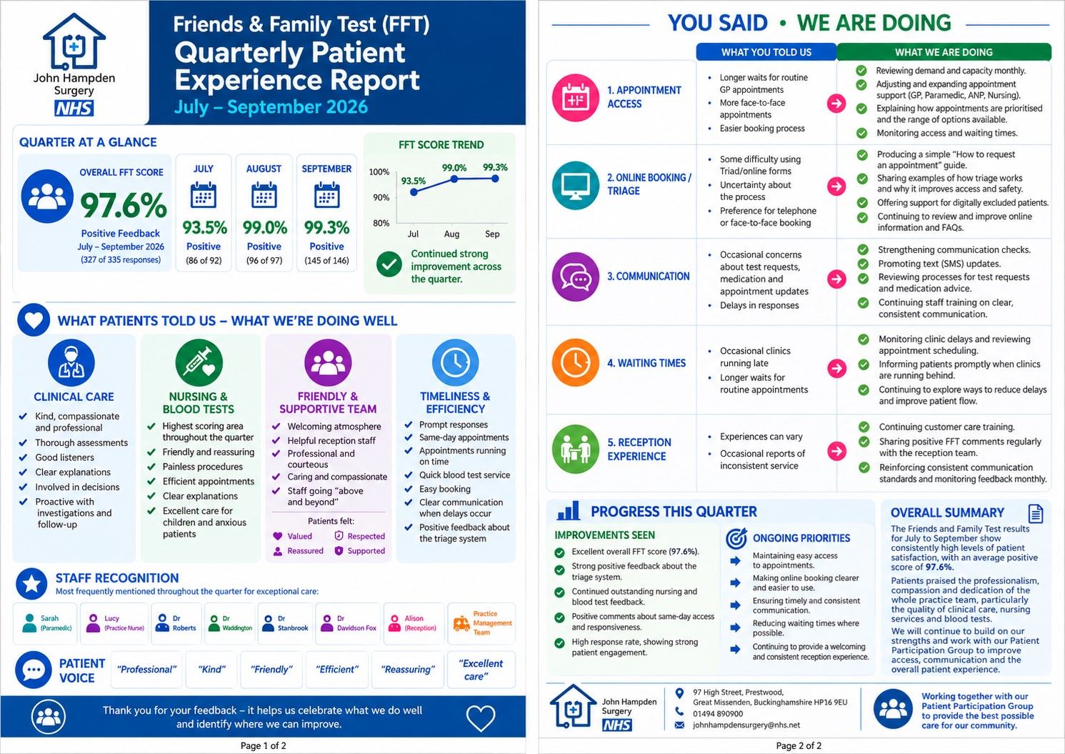 Q2 FFT Report