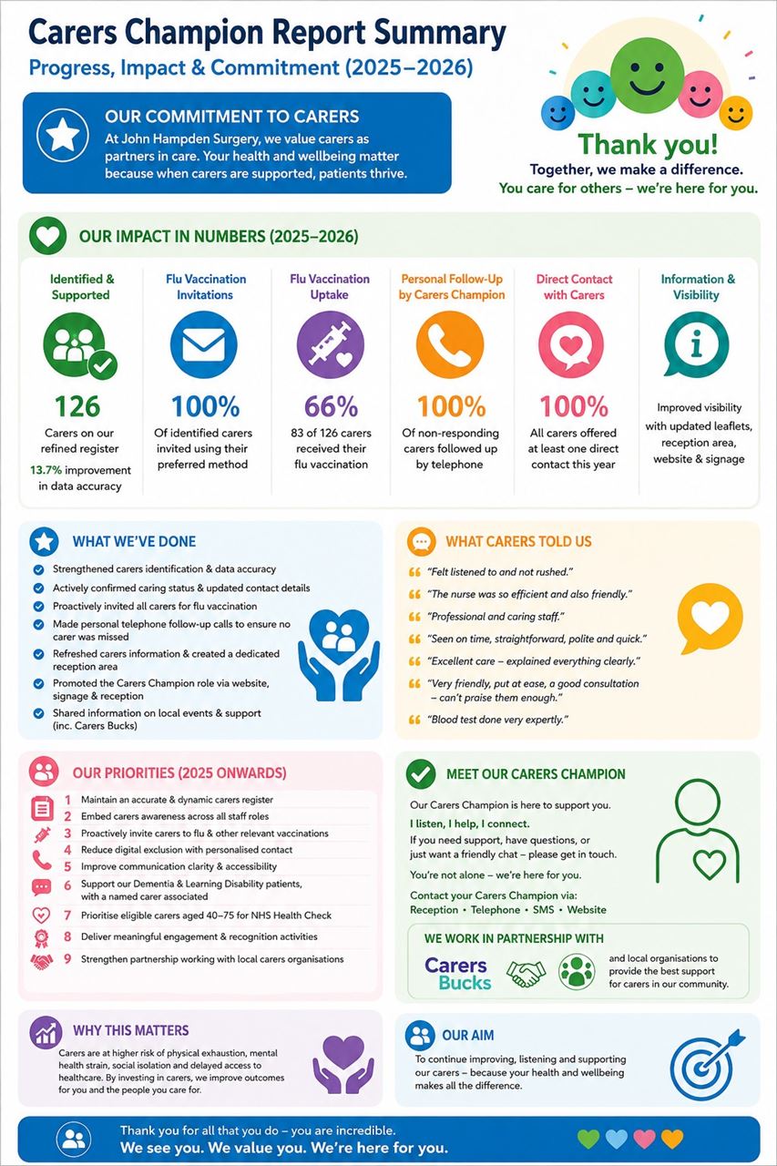 Carers Report 2025-2026 Summary 